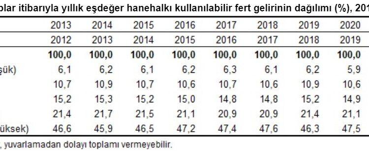 2021’de ayda 4 bin 53 lirayla geçinmek