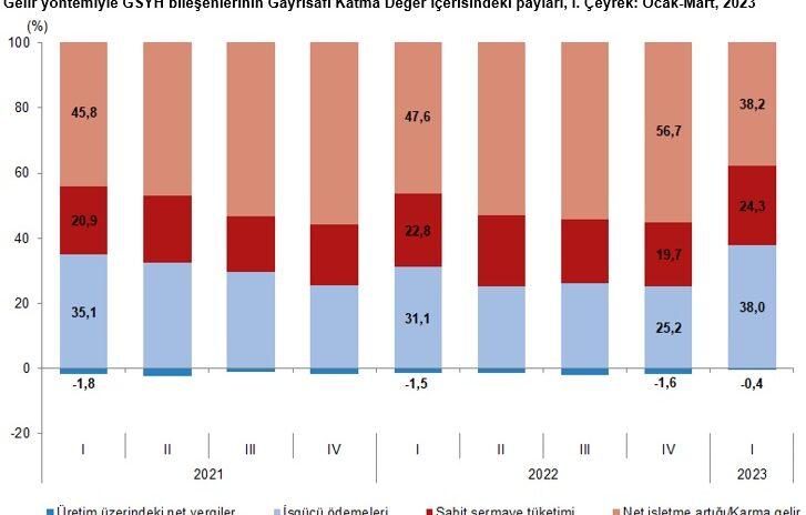 Tencerenin ne kadarı boş ne kadarı dolu?