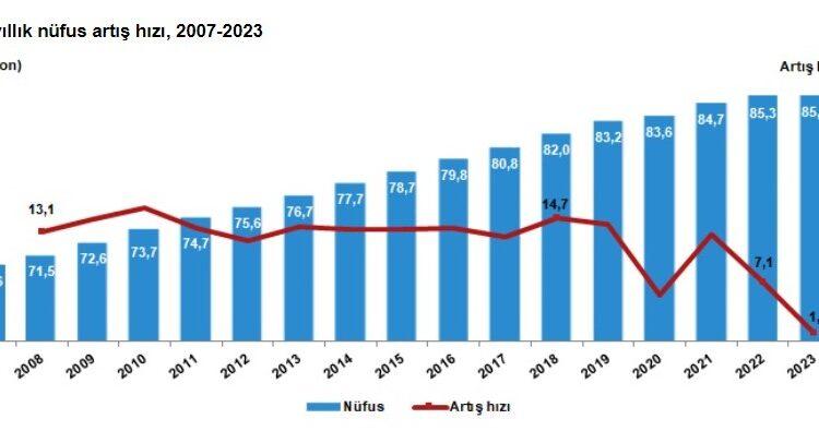 25 yıl önce açılan ‘fırsat penceresi’ artık kapanıyor; ne yaptık?