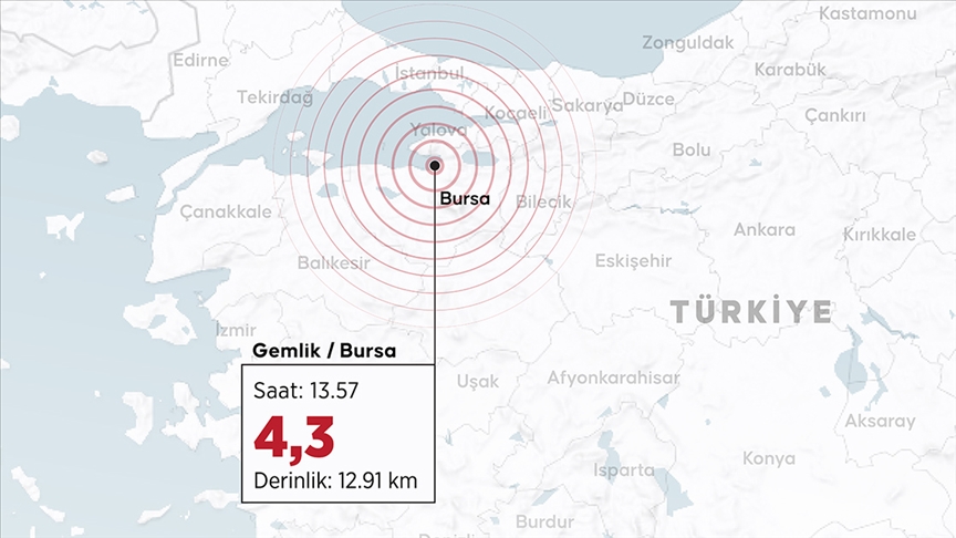 Bursa’da 4,3 büyüklüğünde deprem
