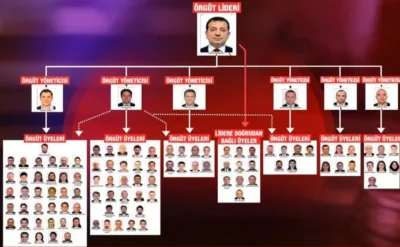 İşte İBB iddianamesine göre örgüt şeması