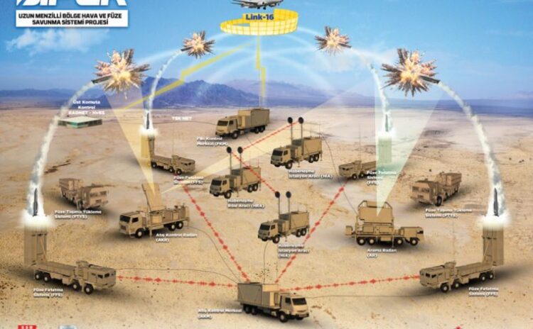 Eğer elimizde Siper diye bir savunma sistemi varsa, S-400, Patriot veya başka bir sisteme neden ihtiyacımız olsun?