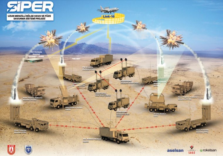 Eğer elimizde Siper diye bir savunma sistemi varsa, S-400, Patriot veya başka bir sisteme neden ihtiyacımız olsun?