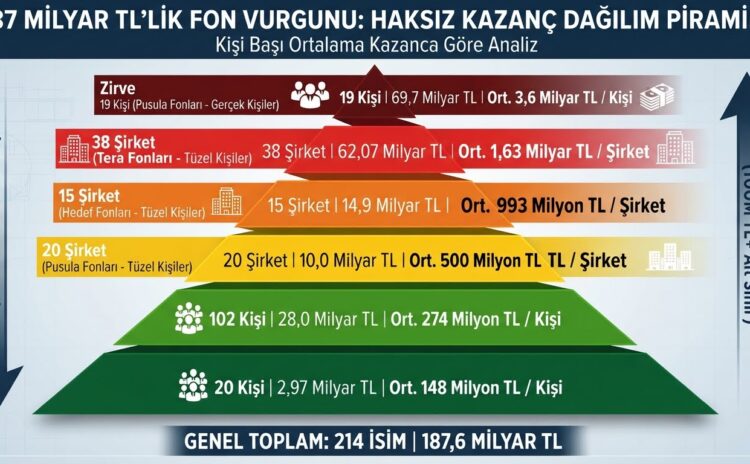Tamam lekelemeyelim ama insan sahiden merak ediyor: Kim bu 19 kişi?