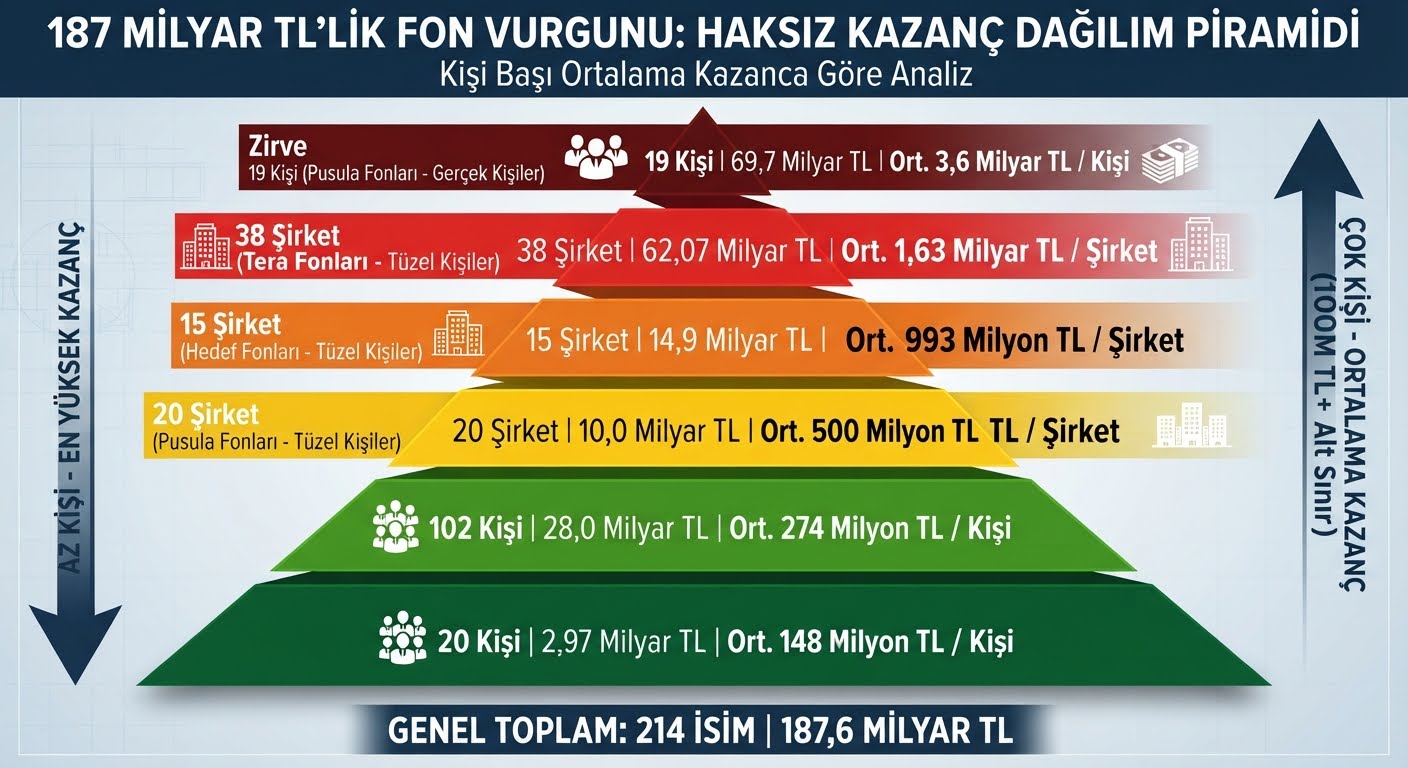 Tamam lekelemeyelim ama insan sahiden merak ediyor: Kim bu 19 kişi?